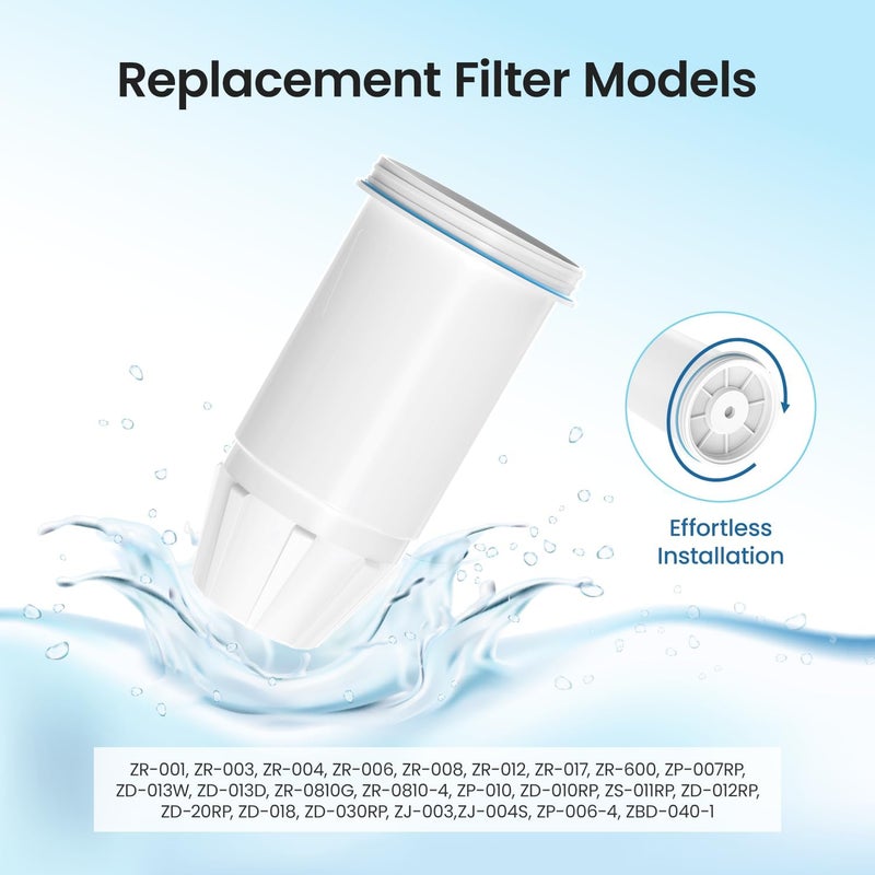 Cobectal Water Filter Replacement for zero Pitchers and Dispenser,fit for ZR-001 ZR-004 ZP-006 ZR-017 ZS-008 Filters, Multi-Stage Filter System Reduce Lead, Chromium, PFOA/PFOS and TDS, 4pack,by - Image 5